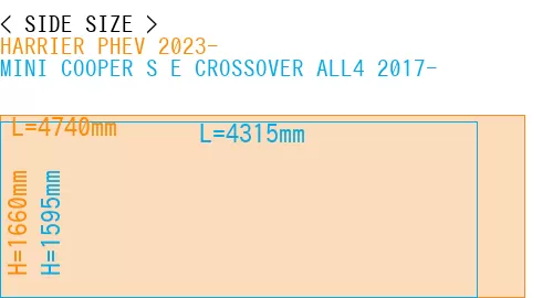 #HARRIER PHEV 2023- + MINI COOPER S E CROSSOVER ALL4 2017-